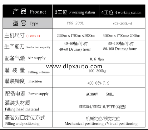 化學(xué)品灌裝機(jī)