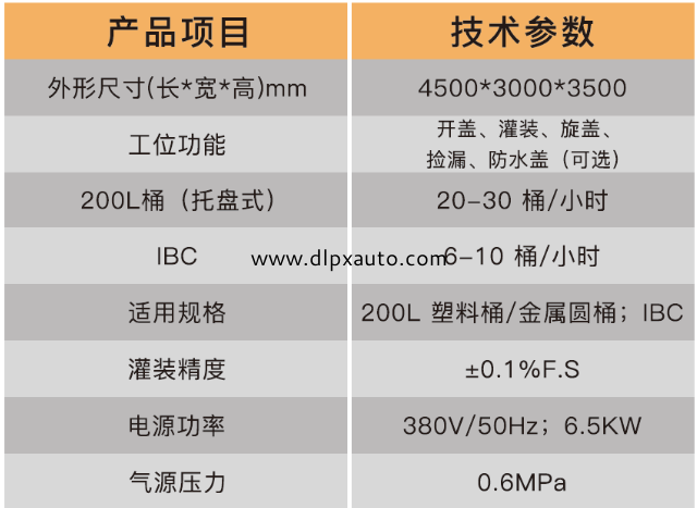 化學(xué)品灌裝機(jī)