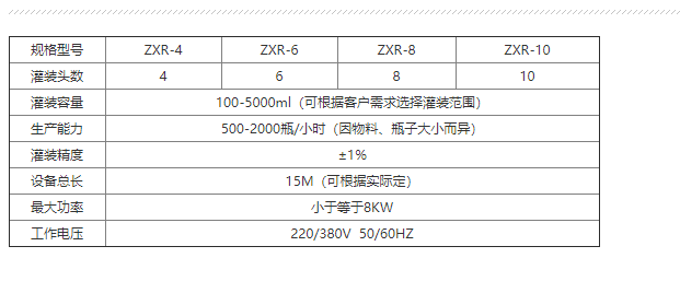化學(xué)品灌裝機(jī) 化學(xué)品灌裝機(jī)