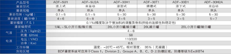 化學(xué)品灌裝機