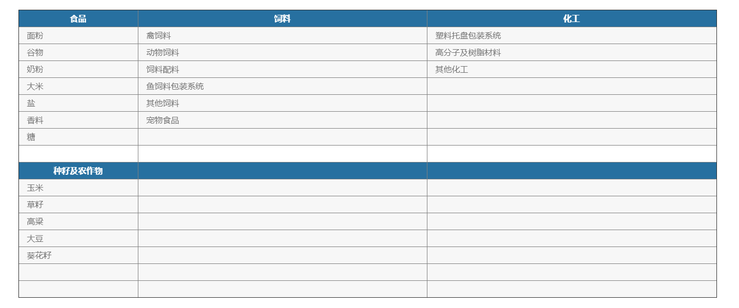 化學(xué)品灌裝機(jī) 化學(xué)品灌裝機(jī)