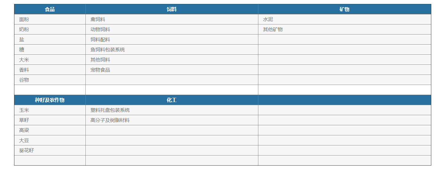 化學(xué)品灌裝機(jī) 化學(xué)品灌裝機(jī)
