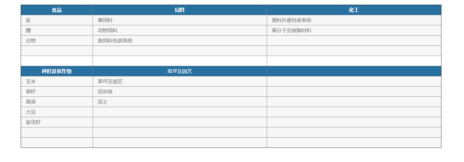 化學(xué)品灌裝機(jī)