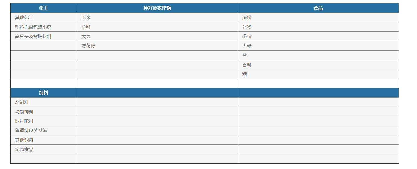 化學(xué)品灌裝機 化學(xué)品灌裝機