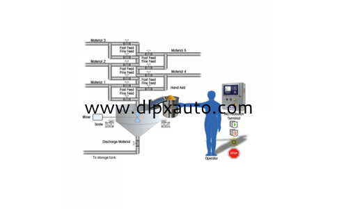 液體自動加料系統(tǒng) 液體配料系統(tǒng)